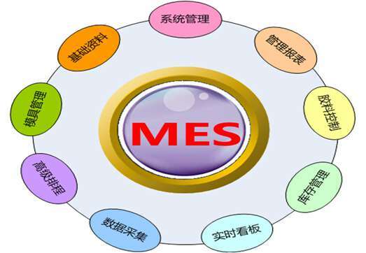 【牛工厂】浅谈制造执行系统(mes)在煤化工行业中的应用探讨制造执行